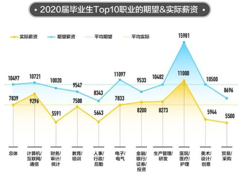 为何IT行业薪资偏低？真相竟如此令人意外！