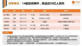 办理信托投资能否带来盈利？知乎用户经验分享