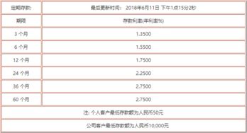 汇丰银行属于哪类银行？其银行类别如何界定？