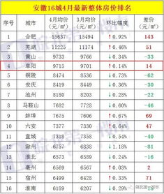 安徽省上市公司数量几何？最新统计揭晓！