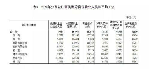 1987年有哪些快速致富的行业选择？