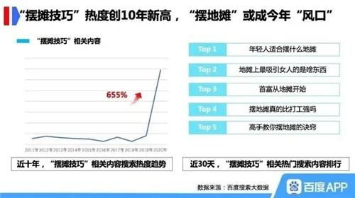 摆摊卖龙虾真能盈利吗？新手入行前必看的经济账分析