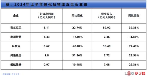 6.8元跑物流，真的能赚钱吗？物流行业的盈利真相是什么？