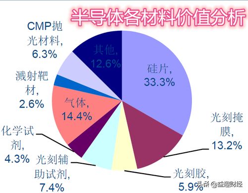如今创业选择哪一行业最具盈利潜力？