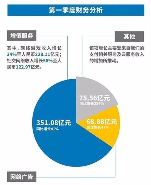 在当前市场环境下，哪种生意最有潜力实现高收益？
