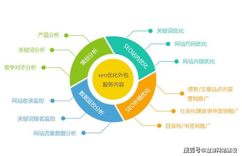 如何有效实施单页面网站的SEO优化？有哪些策略能显著提升其排名？