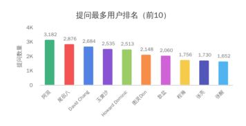 三河矿业的发展现状究竟如何？知乎上的用户评价透露了哪些信息？