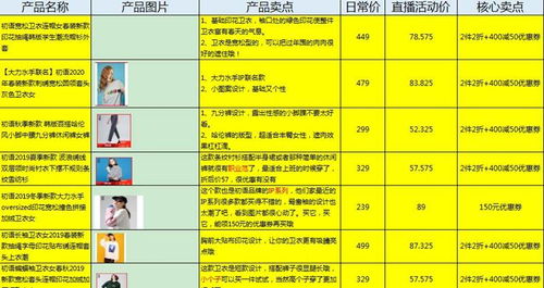 直播带货话术怎样设计才能高效盈利？实战技巧全解析