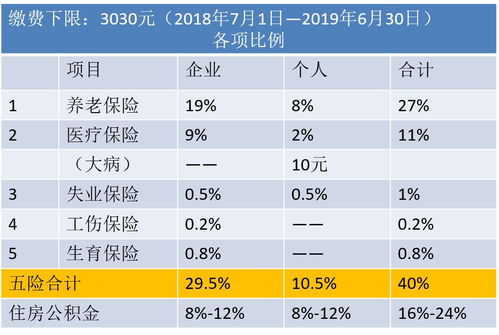 如何进行年度工资申报及社保基数设定为3863的具体操作？