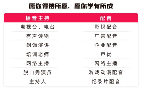 如何用英语表达周末兼职工作？求具体说法！