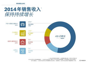 如何高效招聘销售人才实现盈利增长？
