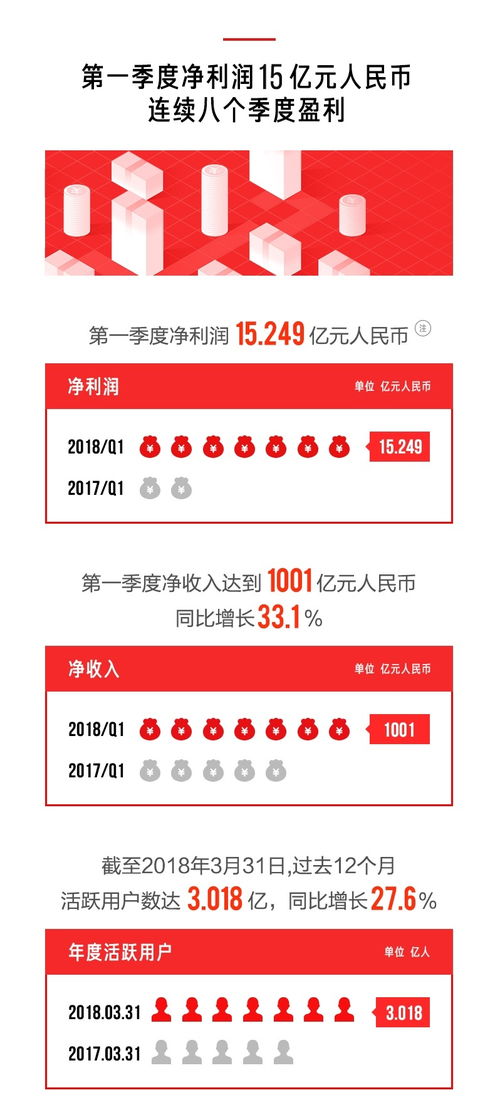 投资京东网点能否盈利？开店赚钱前景如何？