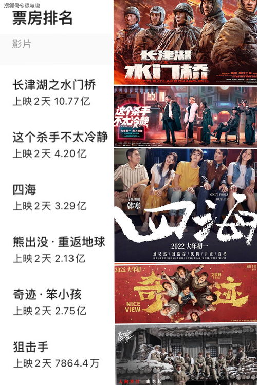 春节档期选哪部电影拍摄能盈利最大化？