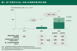 沃尔玛兼职运营部主管是如何高效管理的？