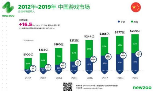 如何在网络上购买单机游戏实现盈利？