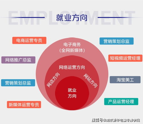 哪些职业更适合拓展副业？如何选择有潜力的副业方向？
