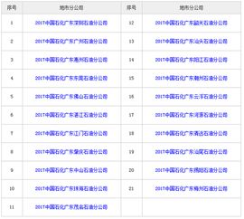 加油站员工是如何通过工作实现收入的？