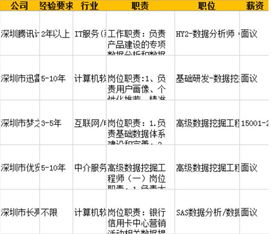 无锡哪里招聘兼职网络工程师？最新兼职岗位信息汇总！