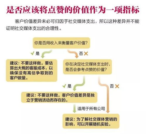 微商达人如何高效维护客户关系，他们的秘诀是什么？