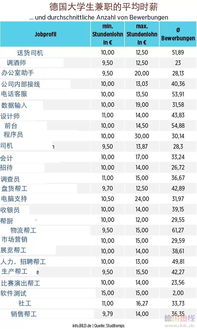 有哪些兼职工作可以帮助清理库存？