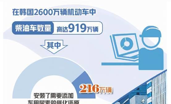 投资尿素化肥加工厂，盈利前景如何？