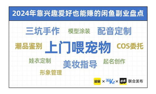 如何在闲鱼平台上开展副业赚取额外收入？