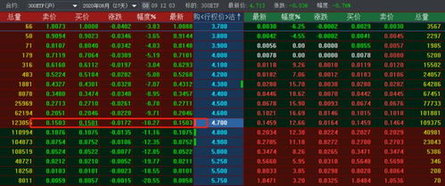 如何选择期权合约才能最大化盈利？哪种合约最具赚钱潜力？