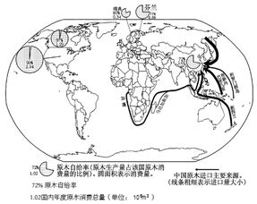 东北林区居民靠什么途径实现家庭经济自给？