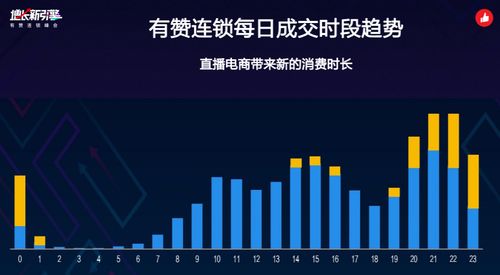 温州冬季灯饰店盈利情况如何？能否实现盈利？