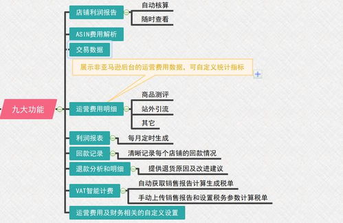 如何做到高效且持续地赚取收益？