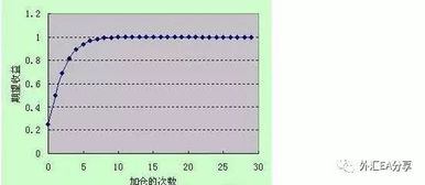 孢子游戏中如何实现盈利？赚钱攻略详解