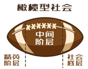 中产阶级投身滴滴司机会否成为收入新途径？