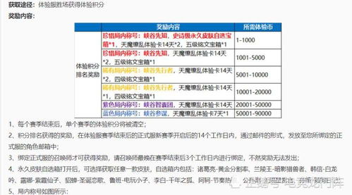 哪款史诗皮肤盈利最高？一张图带你看懂热门选择！