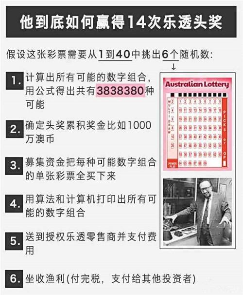 彩票导师如何实现盈利？他们的赚钱之道是什么？