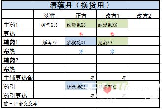 在觅长生中，哪种丹药的制作最具盈利潜力？