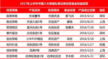 投资基金有哪些策略能实现盈利？