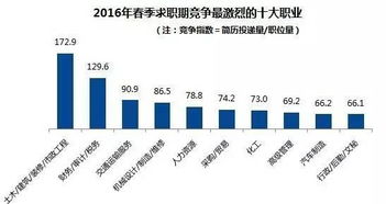 你知道哪些行业能迅速积累财富？四大高薪行业大盘点