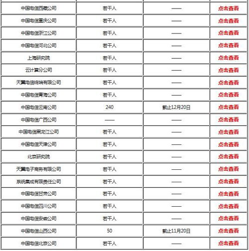 学校里哪个职位最能赚钱？你知道吗？