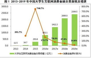在金融投资领域，哪一方向最具盈利潜力？
