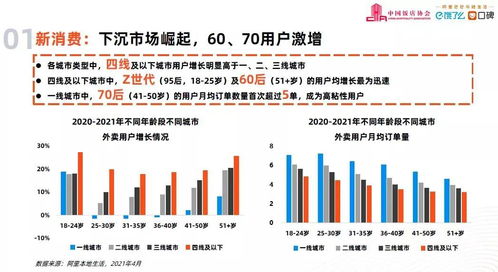 哪些外卖项目能在短时间内实现高收益？
