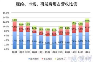 开设冰激凌店能否实现盈利？投资回报率如何？