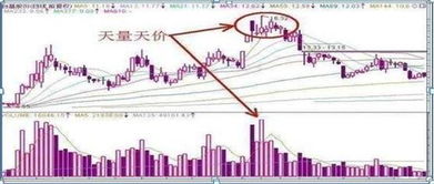柯先生是如何巧妙实现财富增长的？