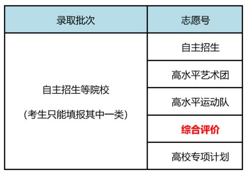 在家工作有哪些高收入途径值得一试？