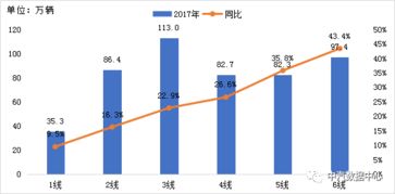修理厂如何通过众筹实现盈利增长？