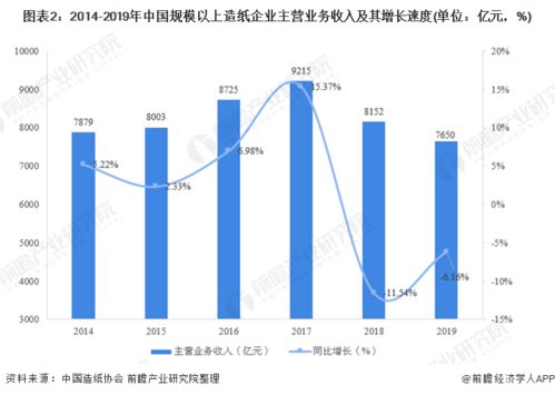 在基建领域，哪些行业最具盈利潜力？