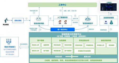 如何高效利用业务自助分析平台进行数据洞察？