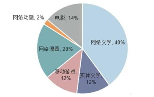 探讨微商代理水果的有效策略及市场前景分析