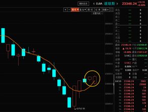 美股做空机制背后的盈利逻辑是怎样的？