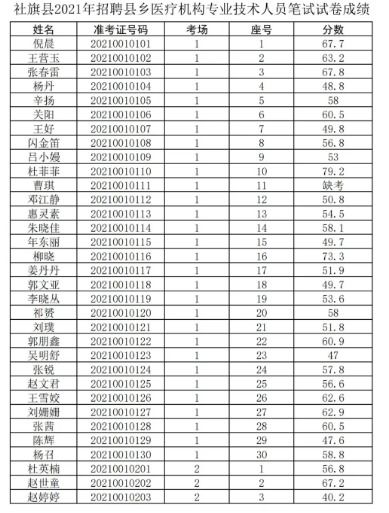 漯河哪里有专业的自助餐达人招聘网站？