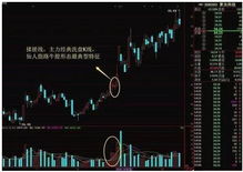 如何准确捕捉股市赚钱效应的显现信号？